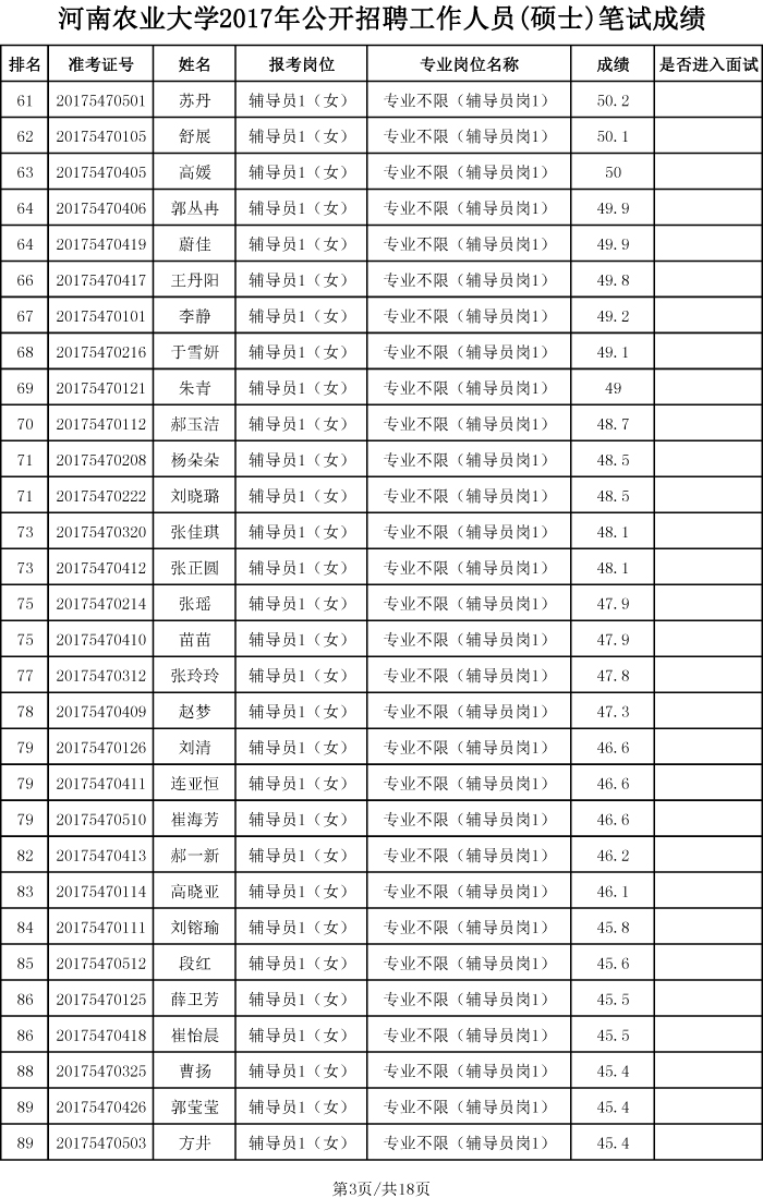 安博官方网站2017年硕士招聘笔试成绩、排名及进入面试人员名单-3 安博官方网站2017年硕士招聘笔试成绩、排名及进入面试人员名单-3