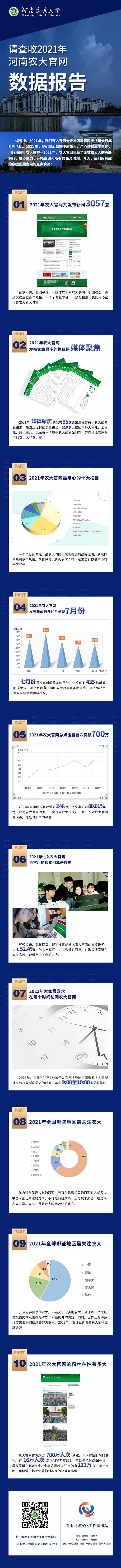 2021官网年度数量报告