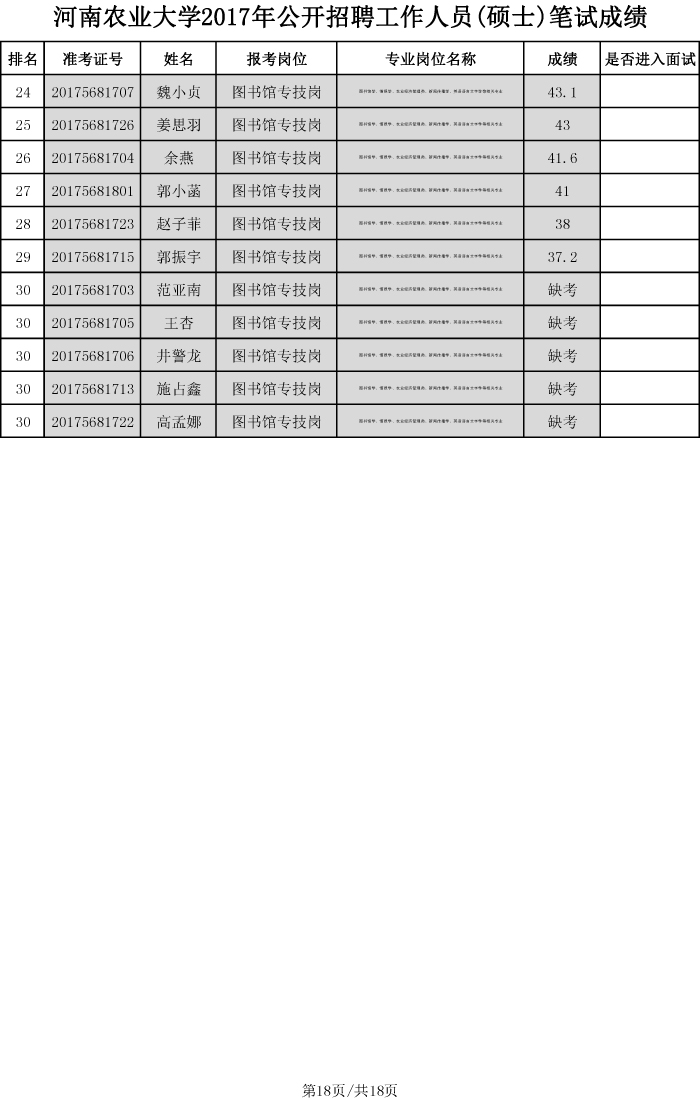 安博官方网站2017年硕士招聘笔试成绩、排名及进入面试人员名单-18 安博官方网站2017年硕士招聘笔试成绩、排名及进入面试人员名单-18