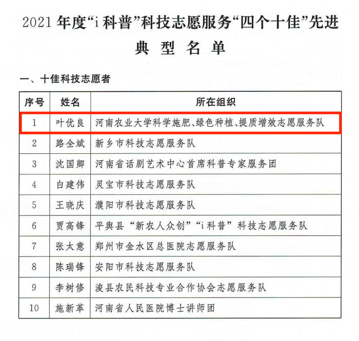 2021年“i科普” 科技志愿服务“四个十佳”先进典型名单_02(1)(1) 2021年“i科普” 科技志愿服务“四个十佳”先进典型名单_02(1)(1)