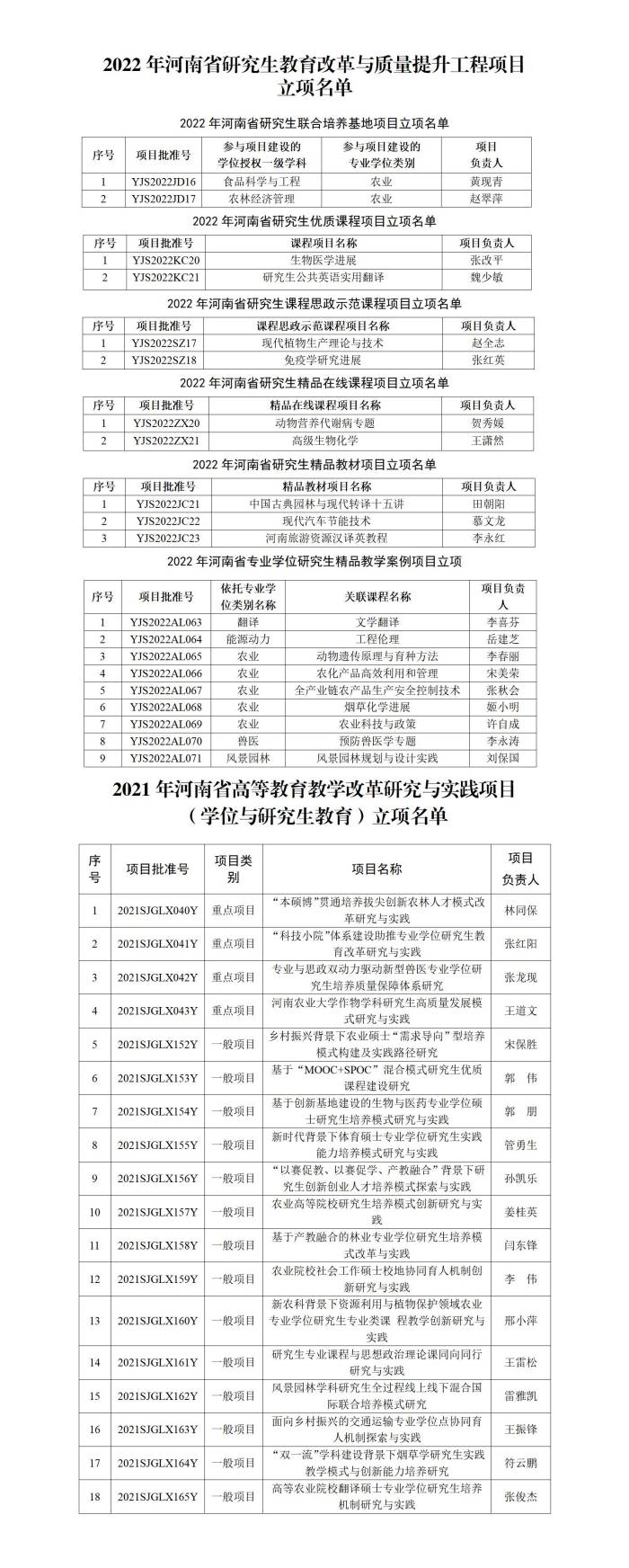 项目立项名单 项目立项名单