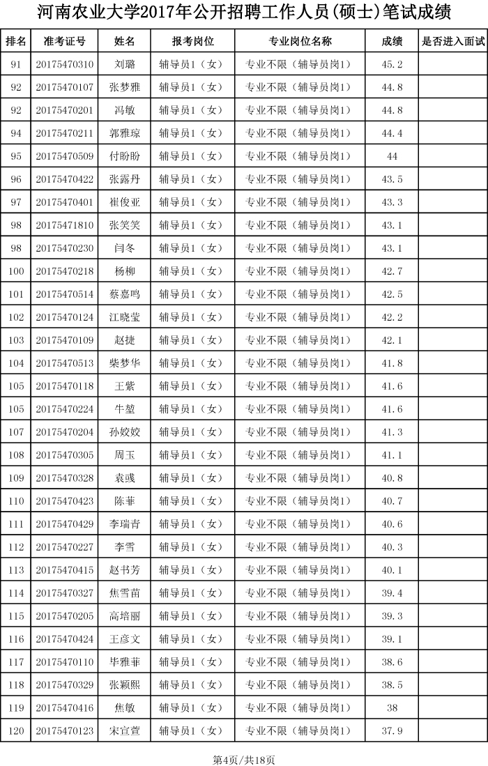安博官方网站2017年硕士招聘笔试成绩、排名及进入面试人员名单-4 安博官方网站2017年硕士招聘笔试成绩、排名及进入面试人员名单-4