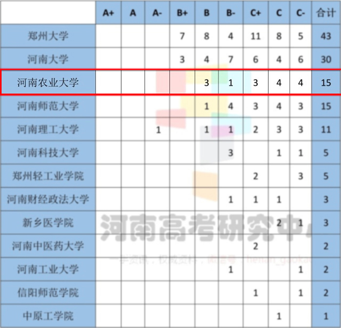 在全国第四轮学科评估中我校15个学科榜上有名 在全国第四轮学科评估中我校15个学科榜上有名