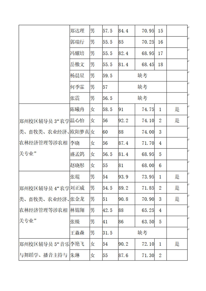 安博官方网站2020年公开招聘工作人员（硕士）面试成绩、总成绩及进入体检人员名单公示_07