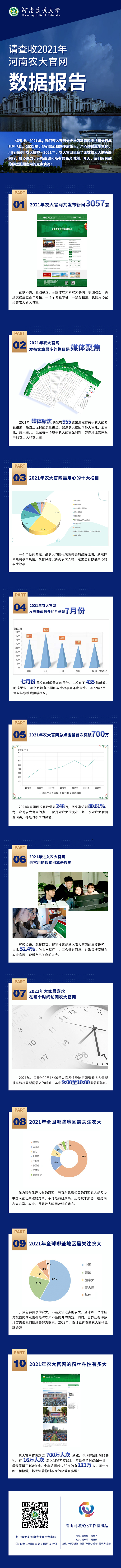 2021官网年度数量报告