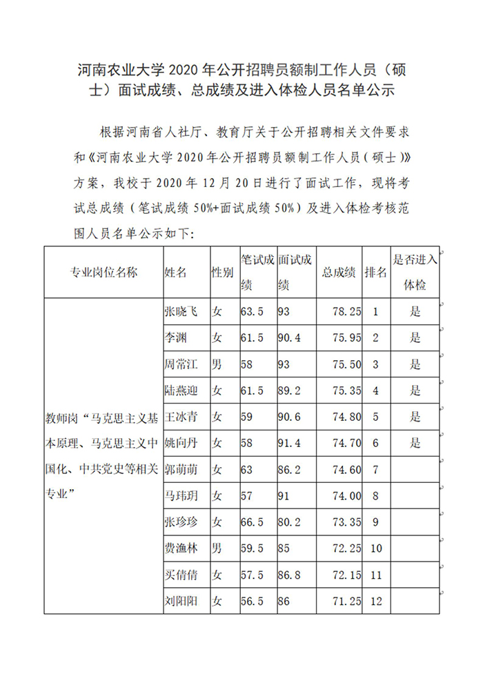 安博官方网站2020年公开招聘工作人员（硕士）面试成绩、总成绩及进入体检人员名单公示_00