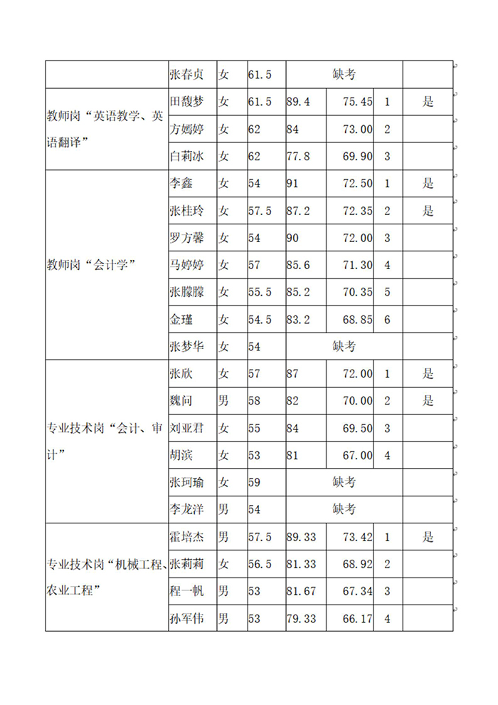 安博官方网站2020年公开招聘工作人员（硕士）面试成绩、总成绩及进入体检人员名单公示_03