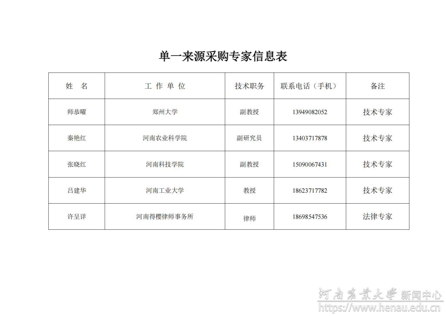 单一来源采购专家信息表_00.jpg