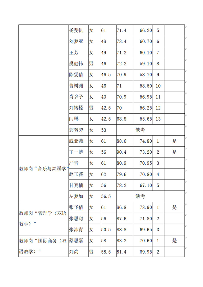 安博官方网站2020年公开招聘工作人员（硕士）面试成绩、总成绩及进入体检人员名单公示_02