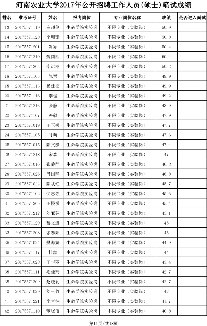 安博官方网站2017年硕士招聘笔试成绩、排名及进入面试人员名单-11 安博官方网站2017年硕士招聘笔试成绩、排名及进入面试人员名单-11