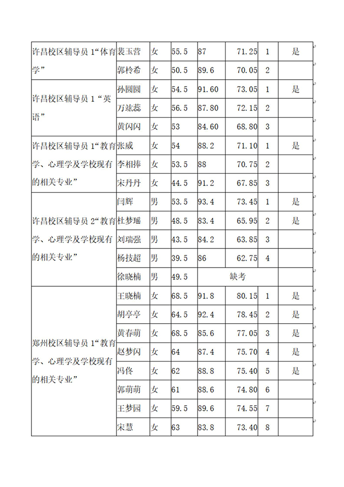 安博官方网站2020年公开招聘工作人员（硕士）面试成绩、总成绩及进入体检人员名单公示_05