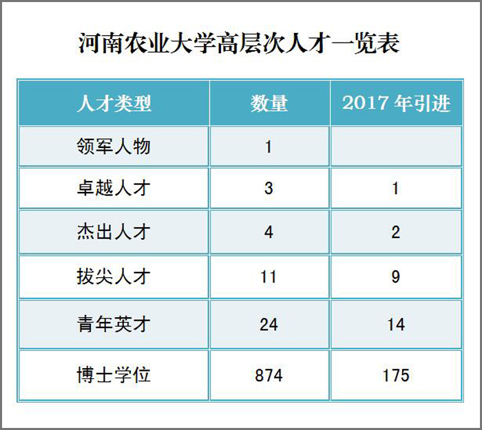 人才强校战略效果显著 人才强校战略效果显著