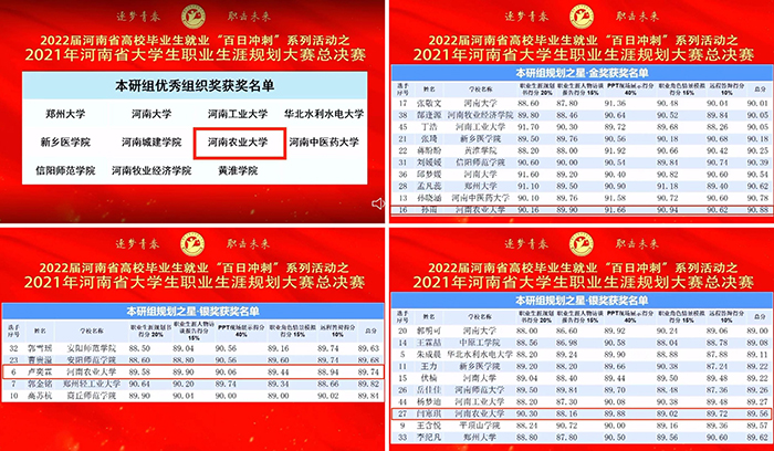 职业规划大赛获奖 职业规划大赛获奖