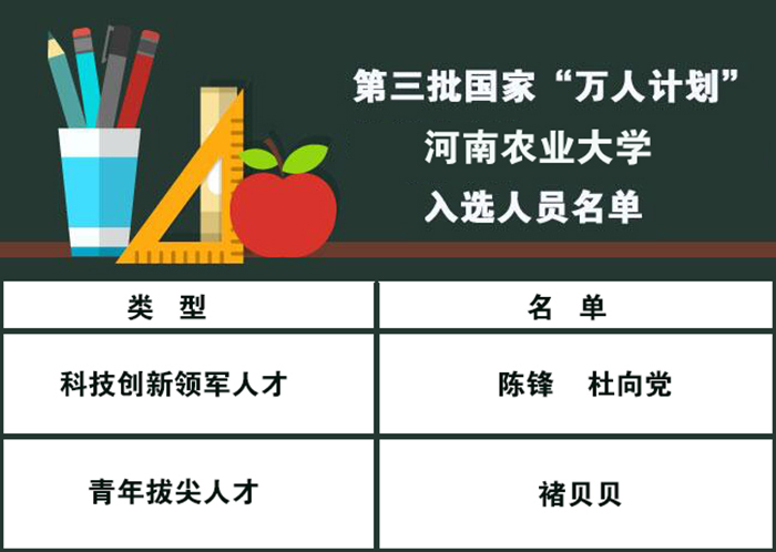 陈锋、杜向党、褚贝贝3人入选国家“万人计划” 陈锋、杜向党、褚贝贝3人入选国家“万人计划”