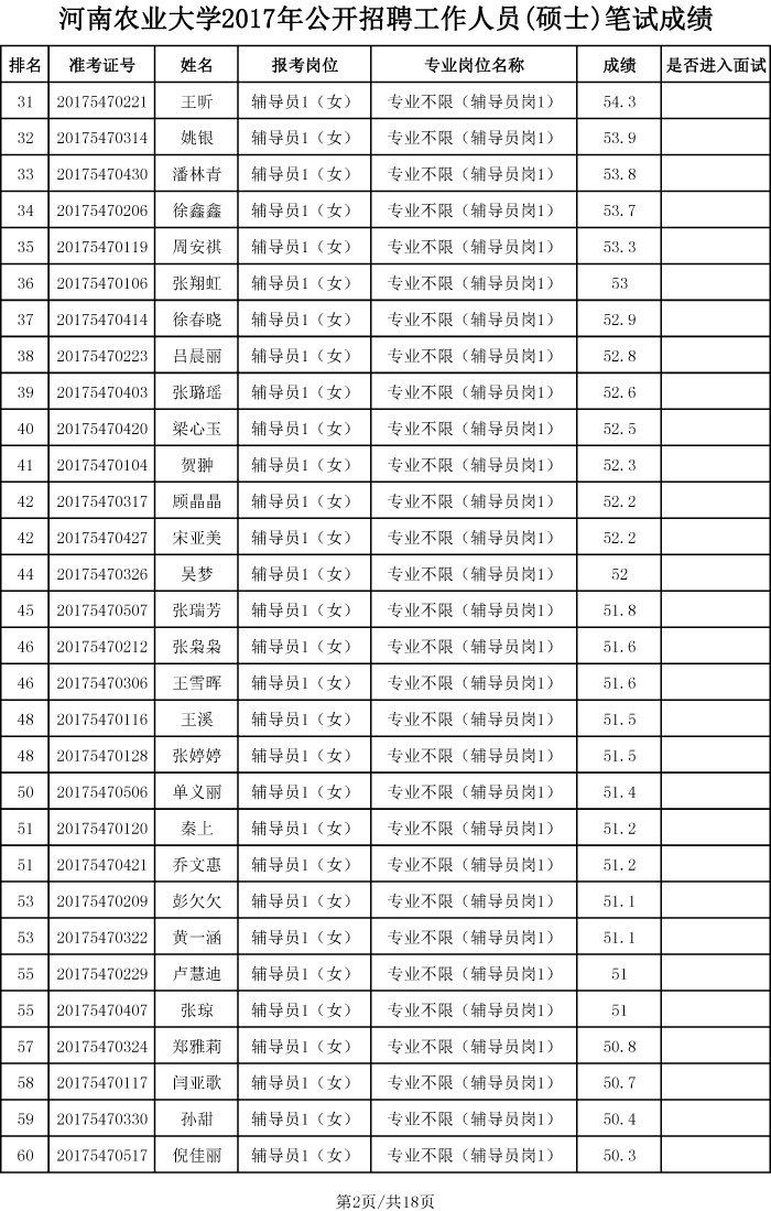 安博官方网站2017年硕士招聘笔试成绩、排名及进入面试人员名单-2 安博官方网站2017年硕士招聘笔试成绩、排名及进入面试人员名单-2